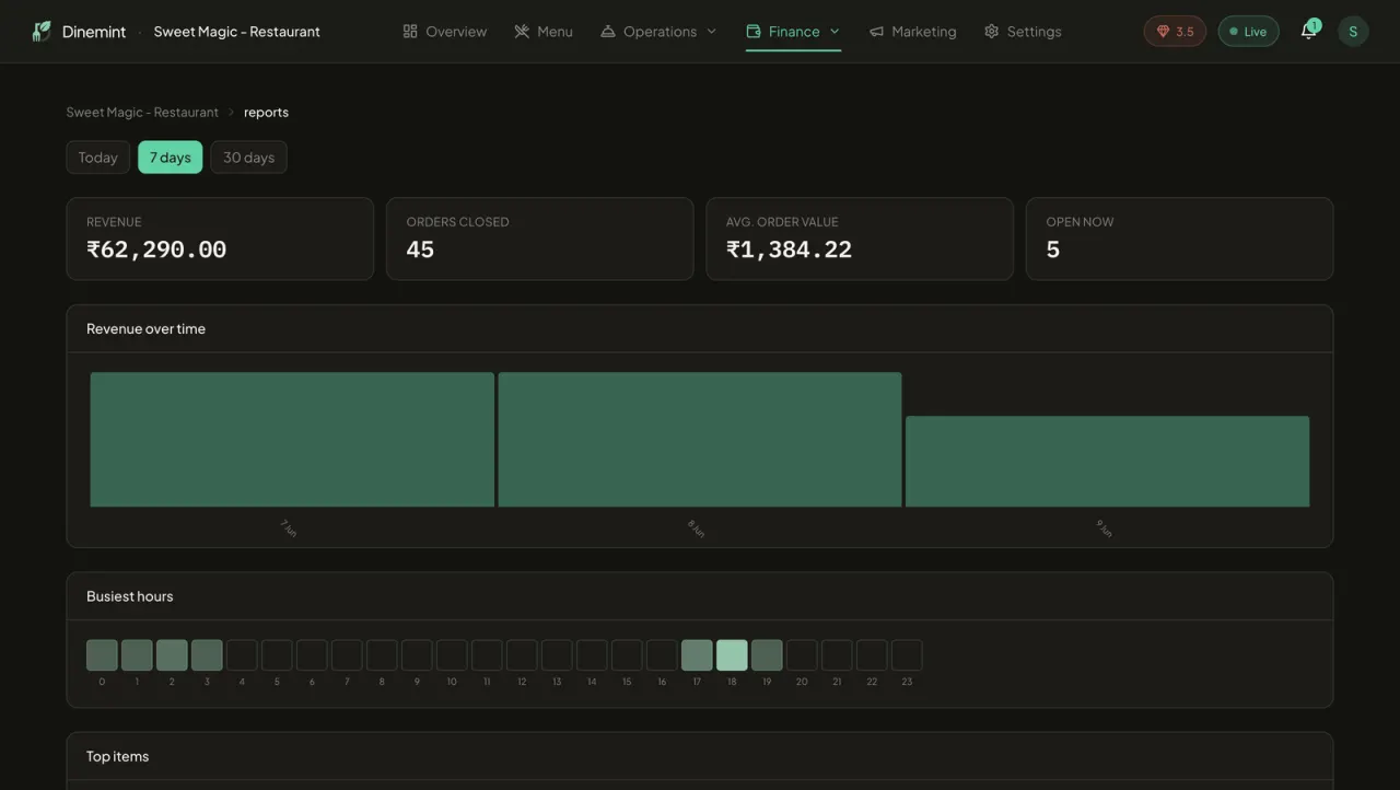 Reports and analytics